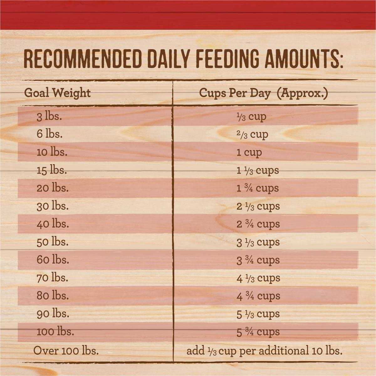 Merrick Healthy Grains Freeze Dried Raw Coated Kibble Dry Dog Food, Brown Rice Recipe S726