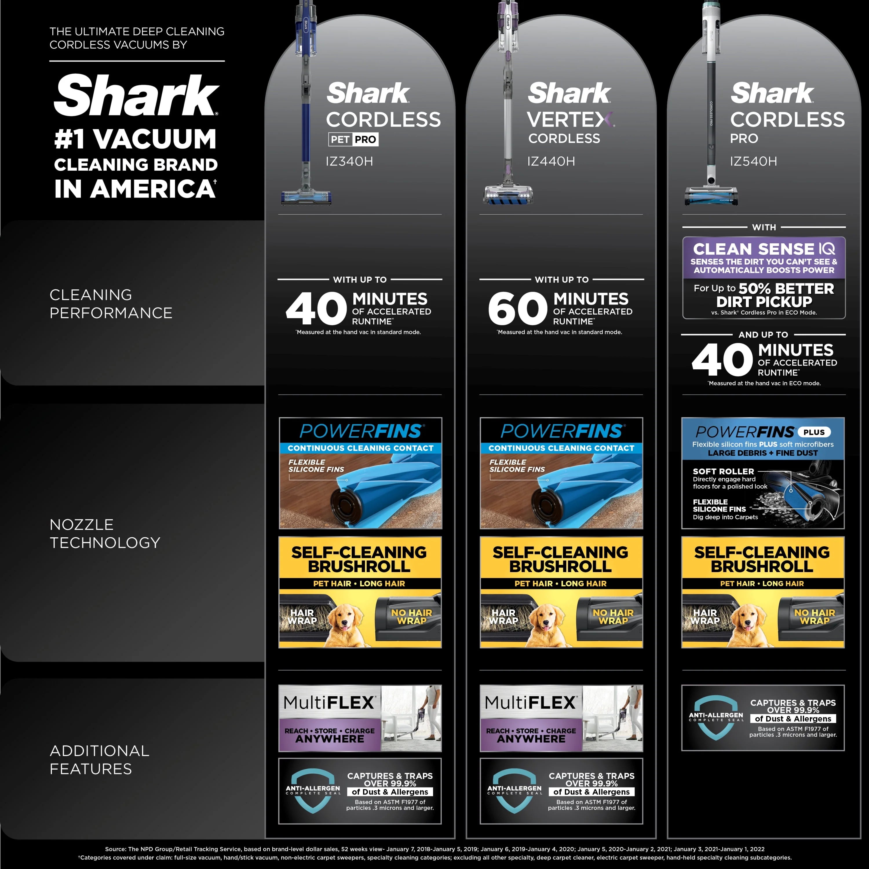 Shark Pet Pro Cordless Stick Vacuum with MultiFLEX, Blue K986