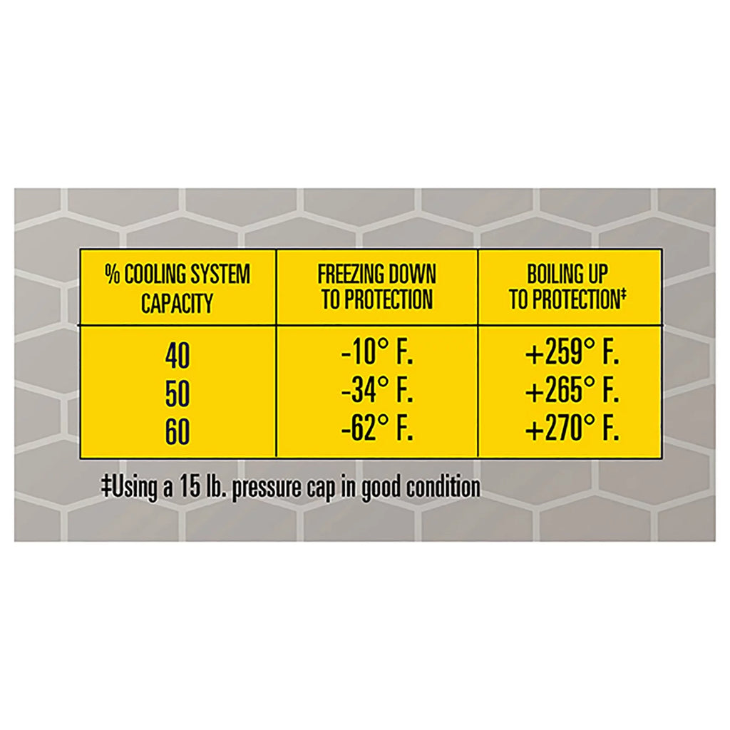 Super Tech Extended Life Concentrate Antifreeze/Coolant 1 Gal R785