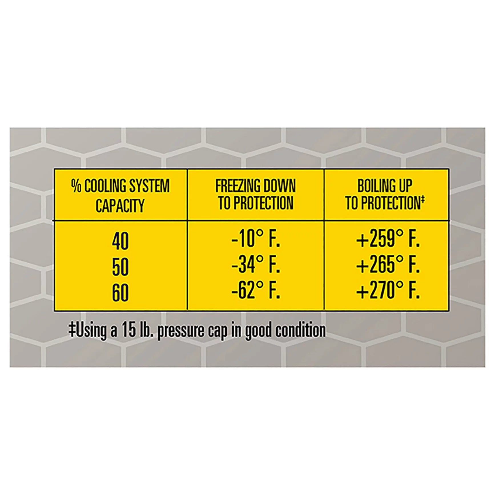 Super Tech Extended Life Concentrate Antifreeze/Coolant 1 Gal R785