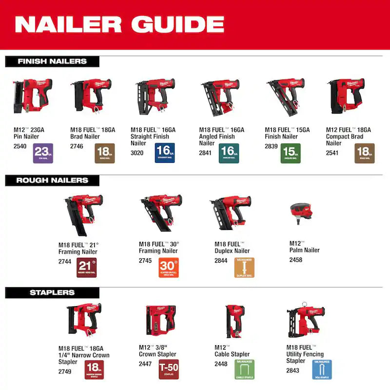 M18 FUEL 18-Volt Brushless Cordless Framing Nailer (Tool-Only) B608