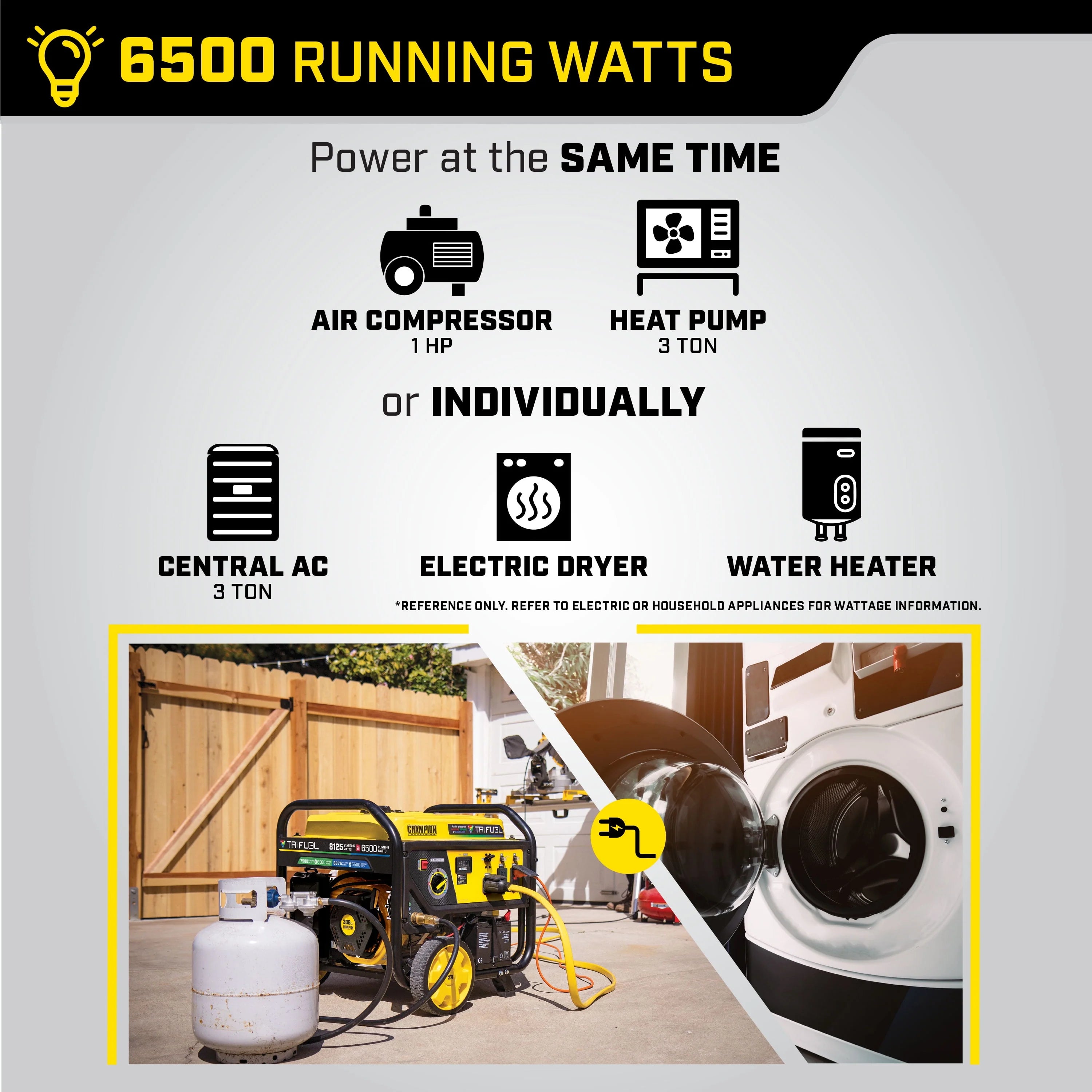 Champion Power Equipment 6500-Watt Tri-Fuel Portable Generator with CO Shield and Electric Start I89983