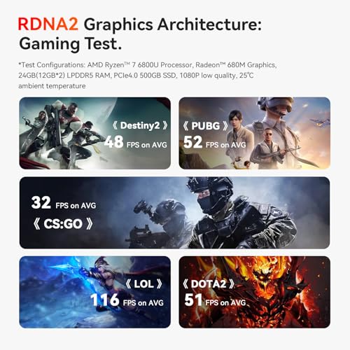 Beelink SER5 Mini PC AMD Ryzen 5 5500U 32GB DDR4 500GB NVMe SSD H29671