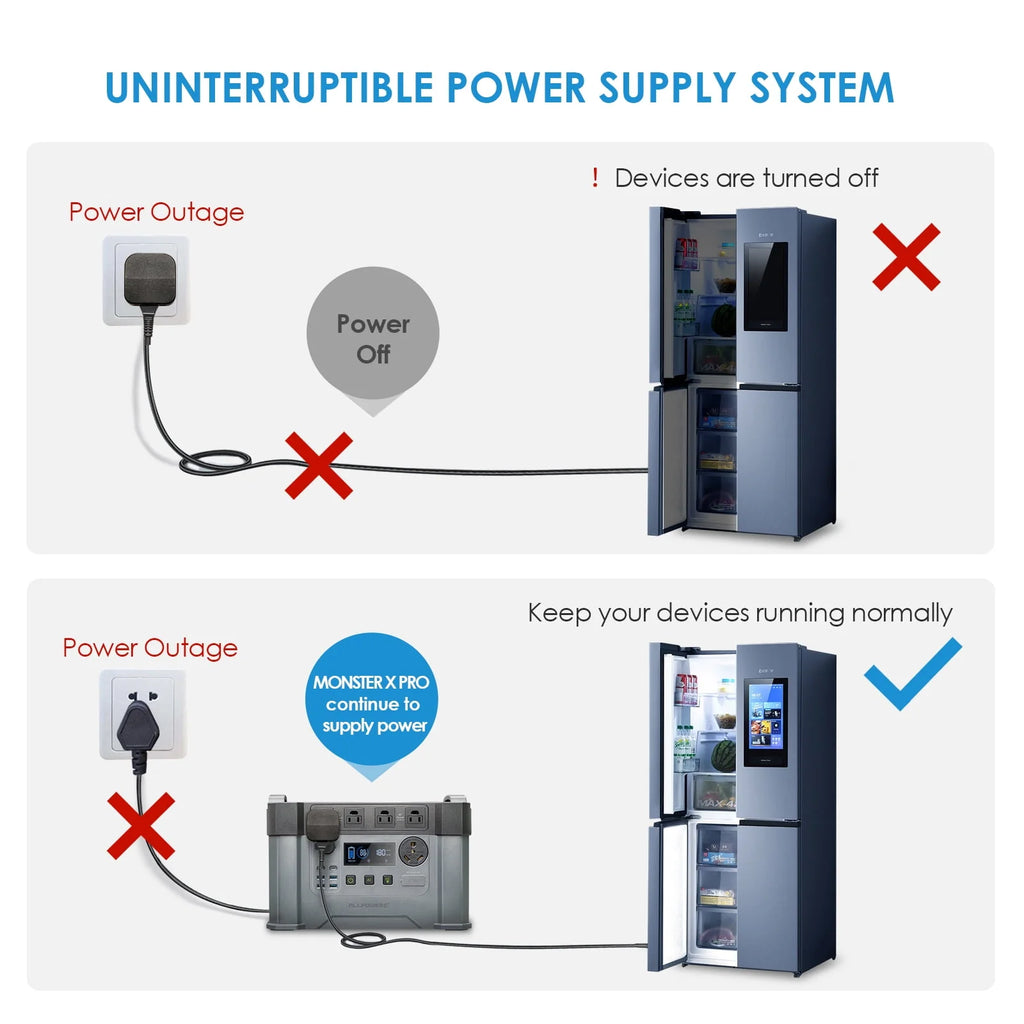 ALLPOWERS S2000 Pro Portable Solar Generator 2400W 1500Wh Power Station G14889