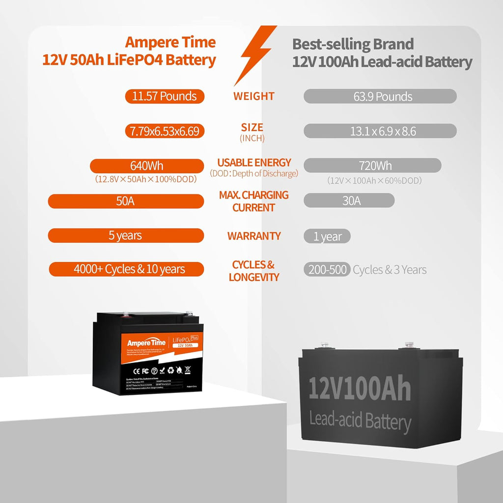Ampere Time 12V 200Ah Plus LiFePO4 Battery with 200A BMS N84511
