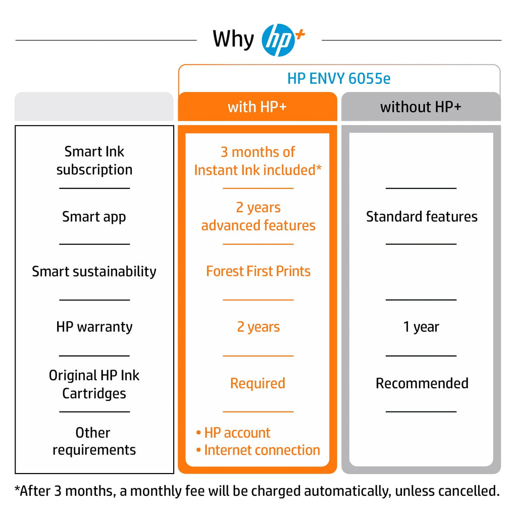 HP ENVY 6055e All-in-One Inkjet Printer, Color Print, Copy, Scan A25808