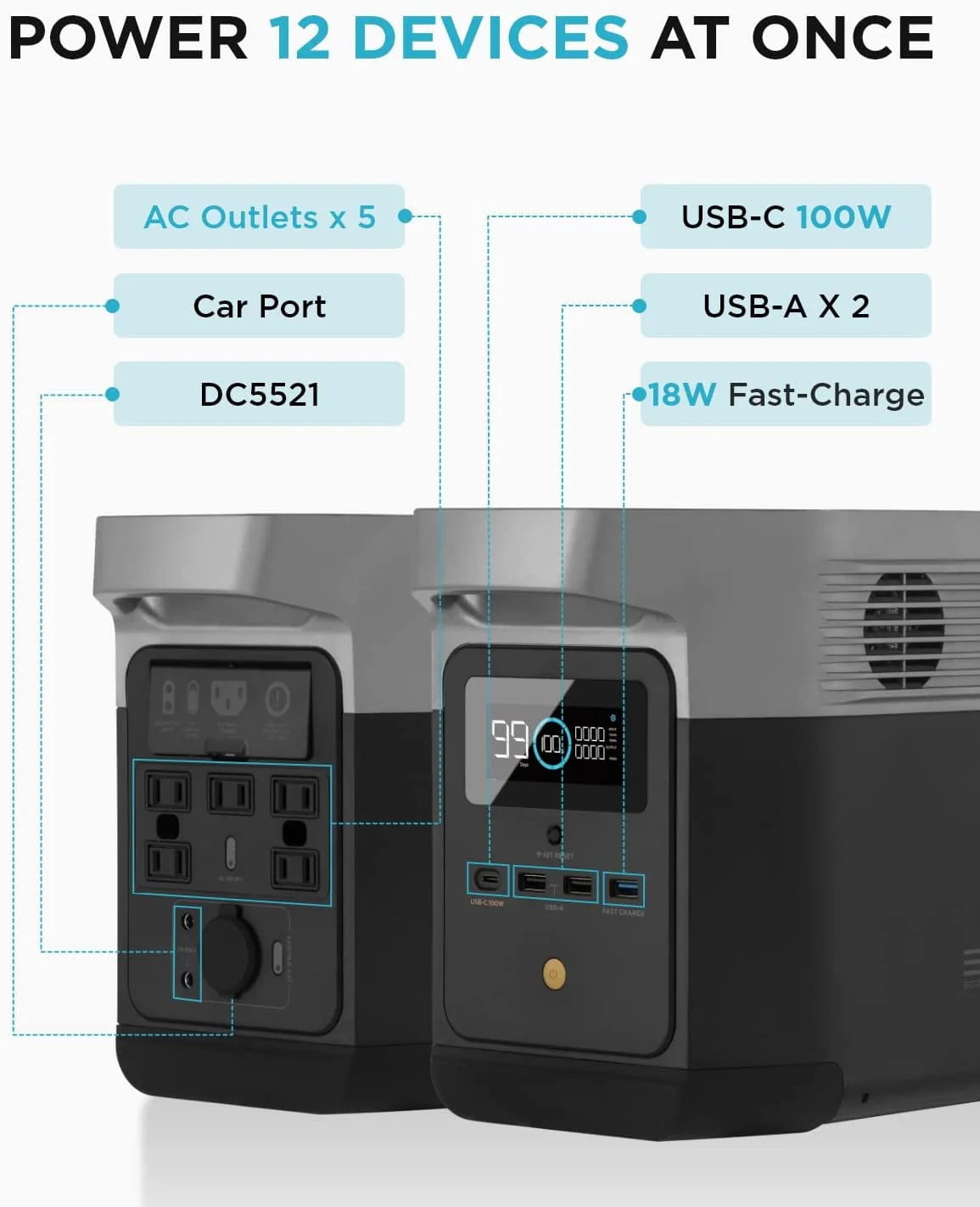 EcoFlow DELTA Mini Portable Power Station 882Wh Solar Generator I47146