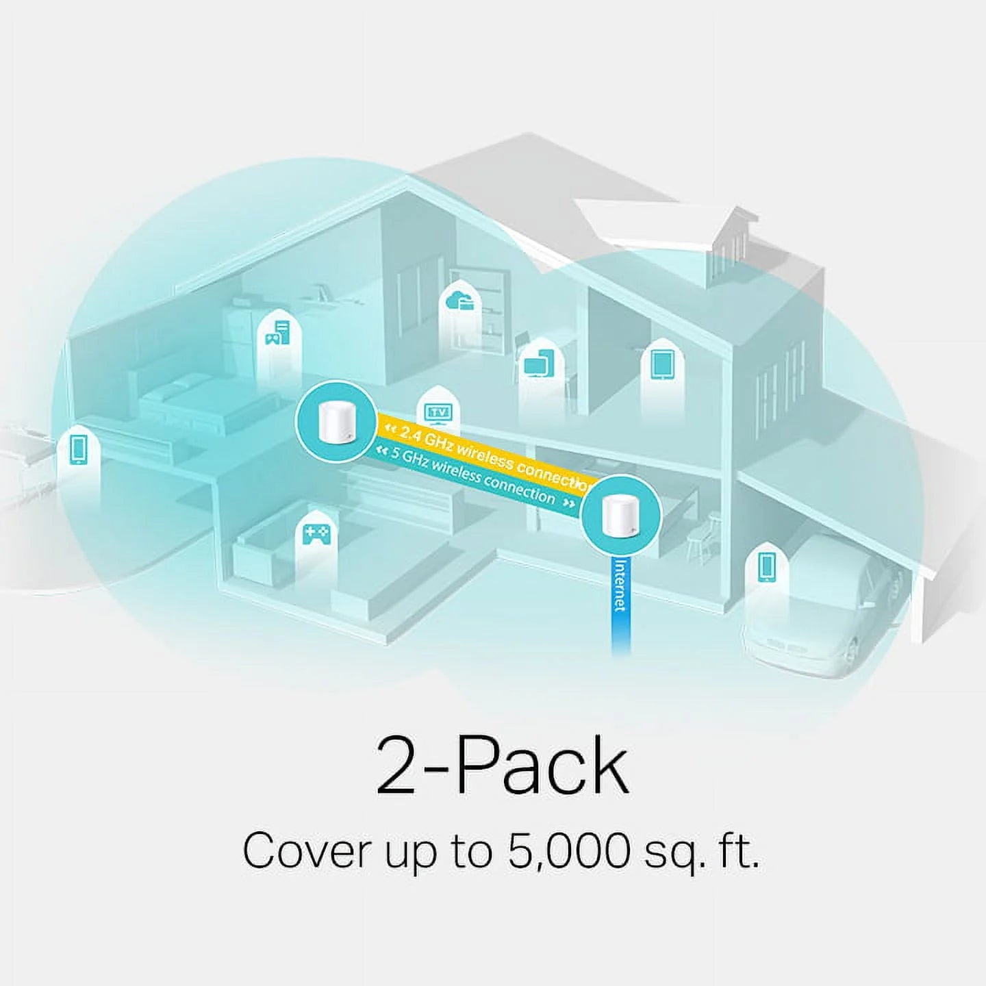 TP-Link Deco W6000 Wi-Fi 6 AX3000 Mesh Router (2-Pack) L537