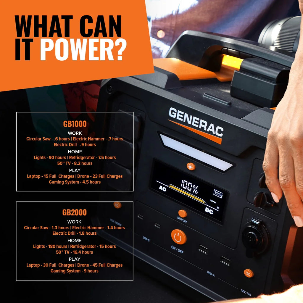 Generac 8026 Power Station 1600/3200W 2106Wh Portable Generator F5855
