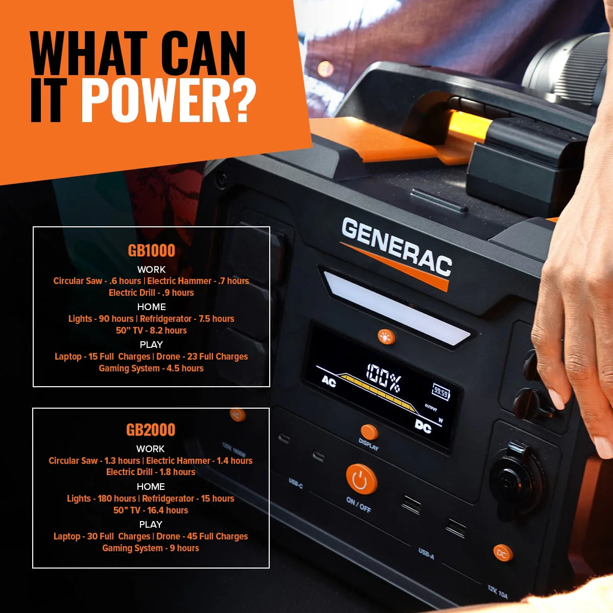 Generac 8026 Power Station 1600/3200W 2106Wh Portable Generator F5855