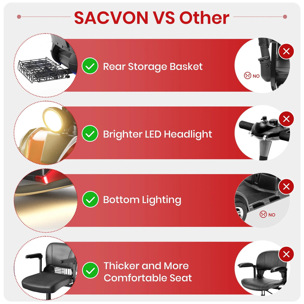 SACVON 4 Wheel Mobility Scooter for Seniors, Foldable, 330lbs, Red R1779