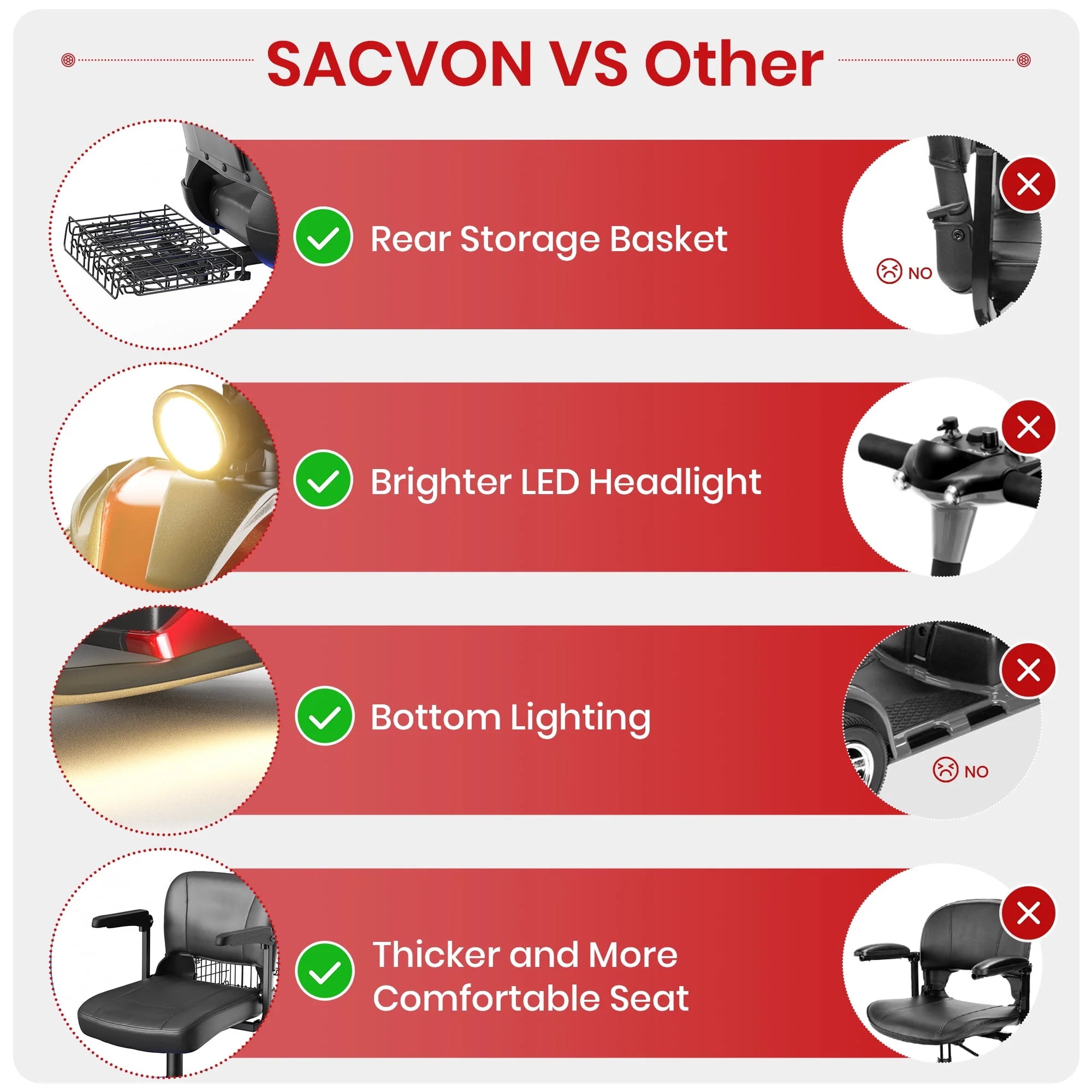 SACVON 4 Wheel Mobility Scooter for Seniors, Foldable, 330lbs, Red R1779