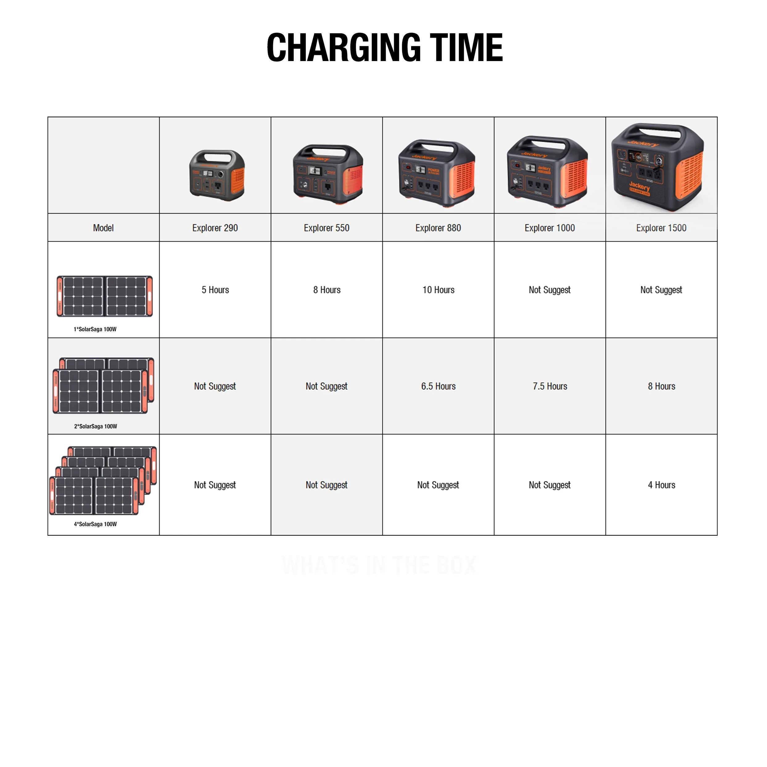 Jackery Solar Generator 1500 with 2 SolarSaga 100W M29116
