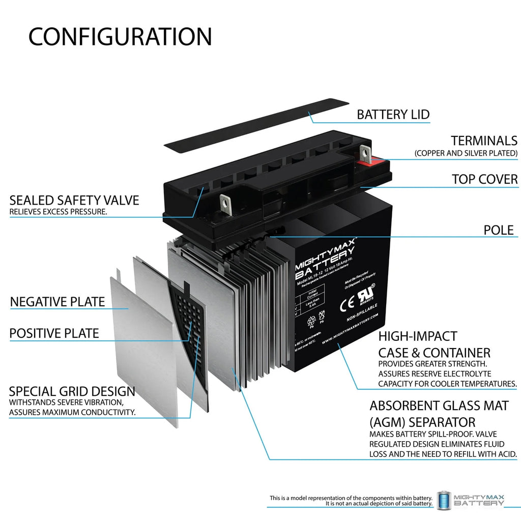 12V 18AH SLA Replacement Battery for Powerland Generator K467722