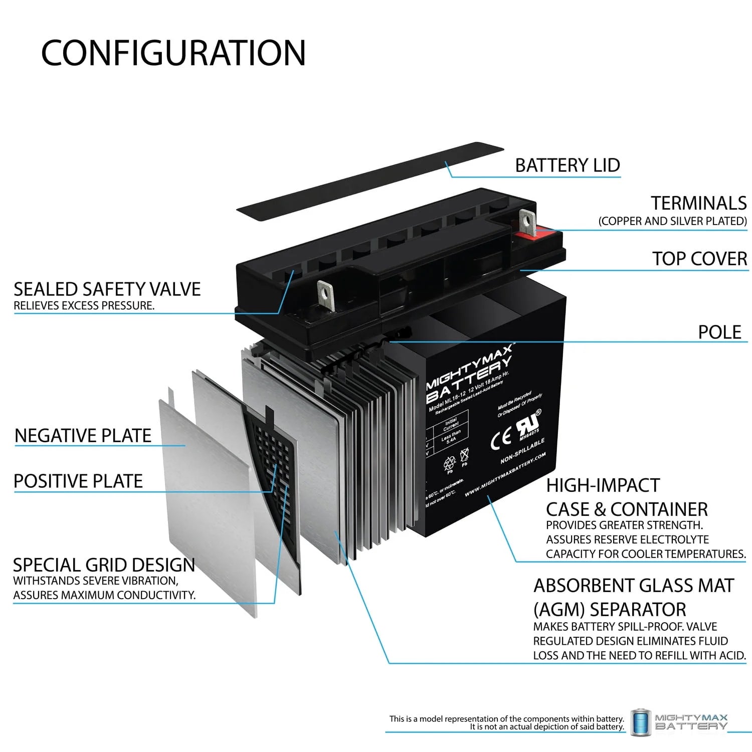 12V 18AH SLA Replacement Battery for Powerland Generator K467722