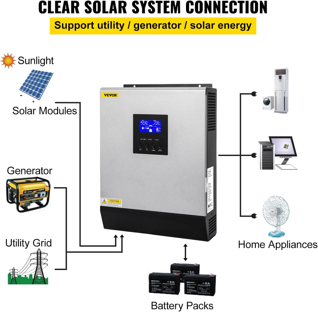 VEVOR Hybrid Solar Inverter 3KVA 2400W Pure Sine Wave Off-Grid 24VDC to 110VAC U169308