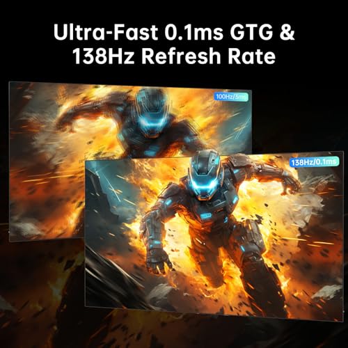 32 Inch 4K Smart Monitor with Google TV, Dolby Audio, HDR, KVM, USB-C 65W PD C7046
