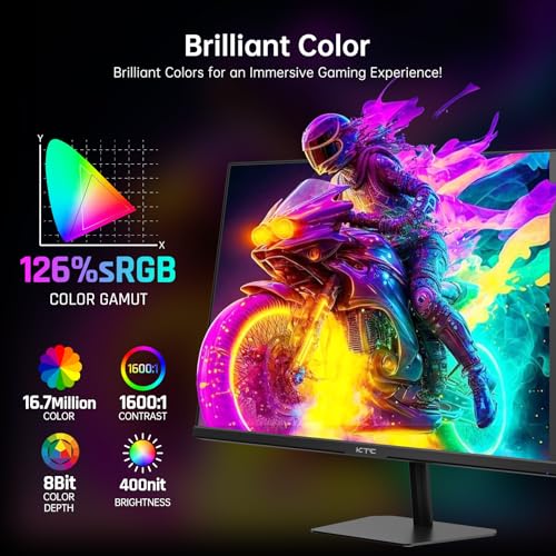 32 Inch 4K Smart Monitor with Google TV, Dolby Audio, HDR, KVM, USB-C 65W PD C7046