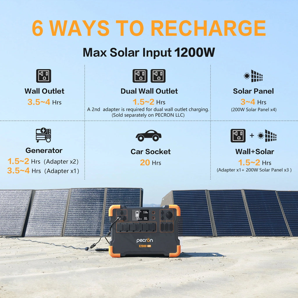 PECRON E2000LFP Portable Power Station 1920Wh 2000W LiFePO4 Y927