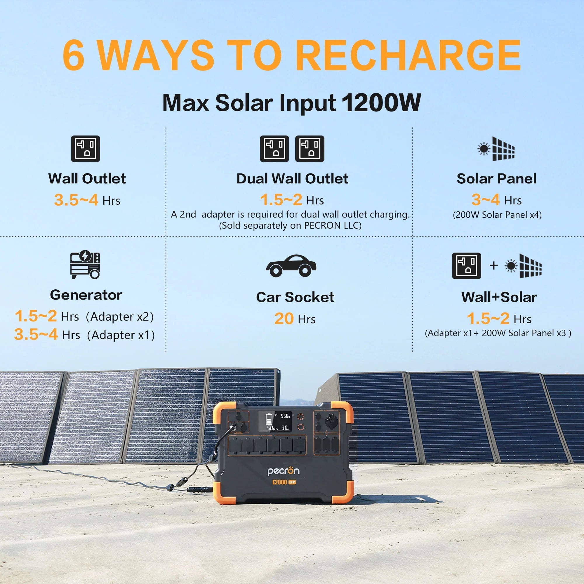 PECRON E2000LFP Portable Power Station 1920Wh 2000W LiFePO4 Y927
