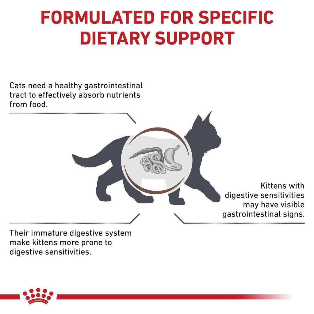 Royal Canin Veterinary Diet Feline Gastrointestinal Kitten Dry Cat Food X7614