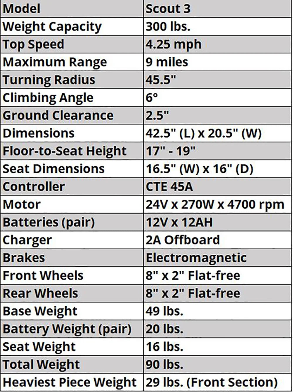 Drive Medical Spitfire Scout 3 Transportable Mobility Scooter with 12 AH Battery R188250