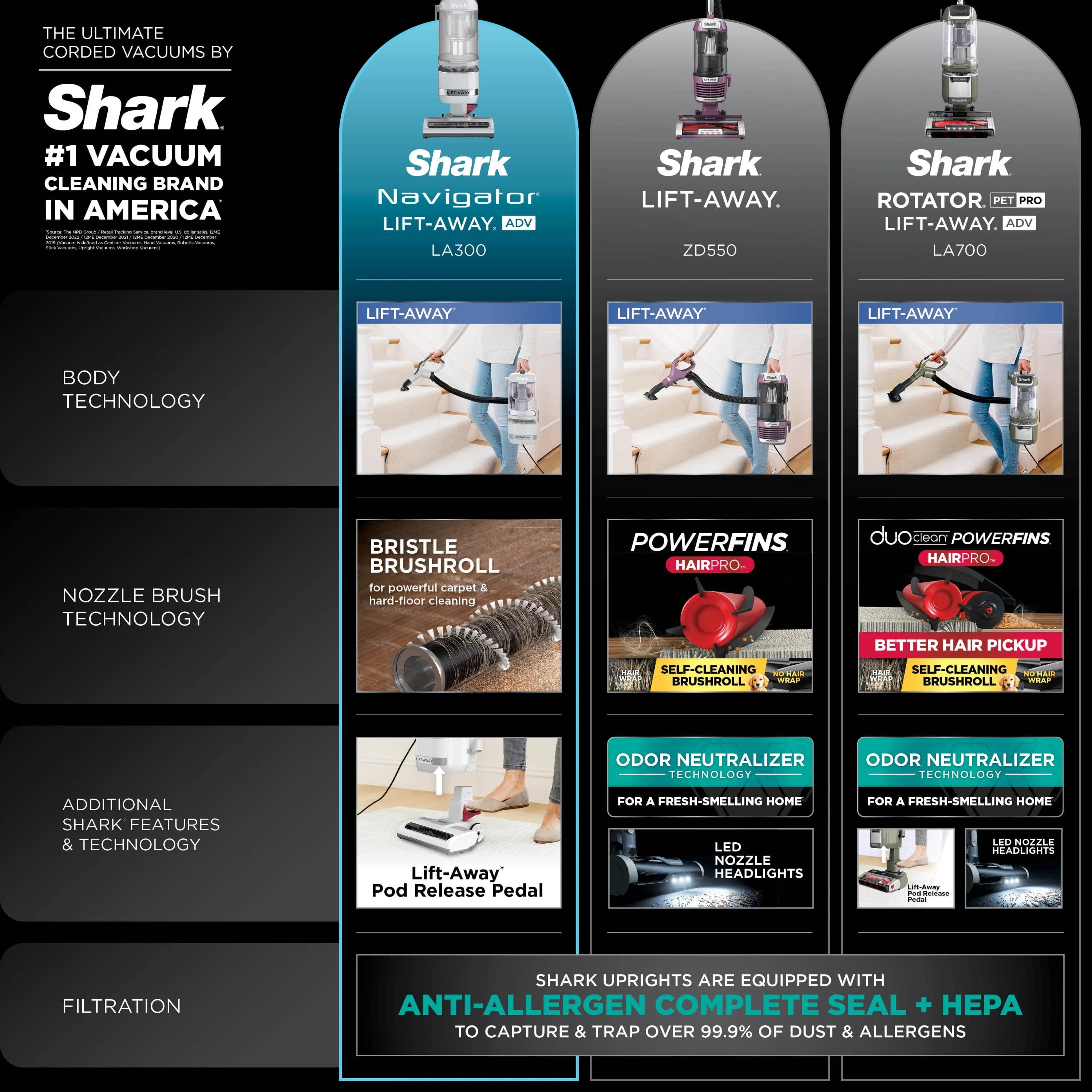 Shark Navigator Lift-Away ADV Upright Vacuum LA300 K725195