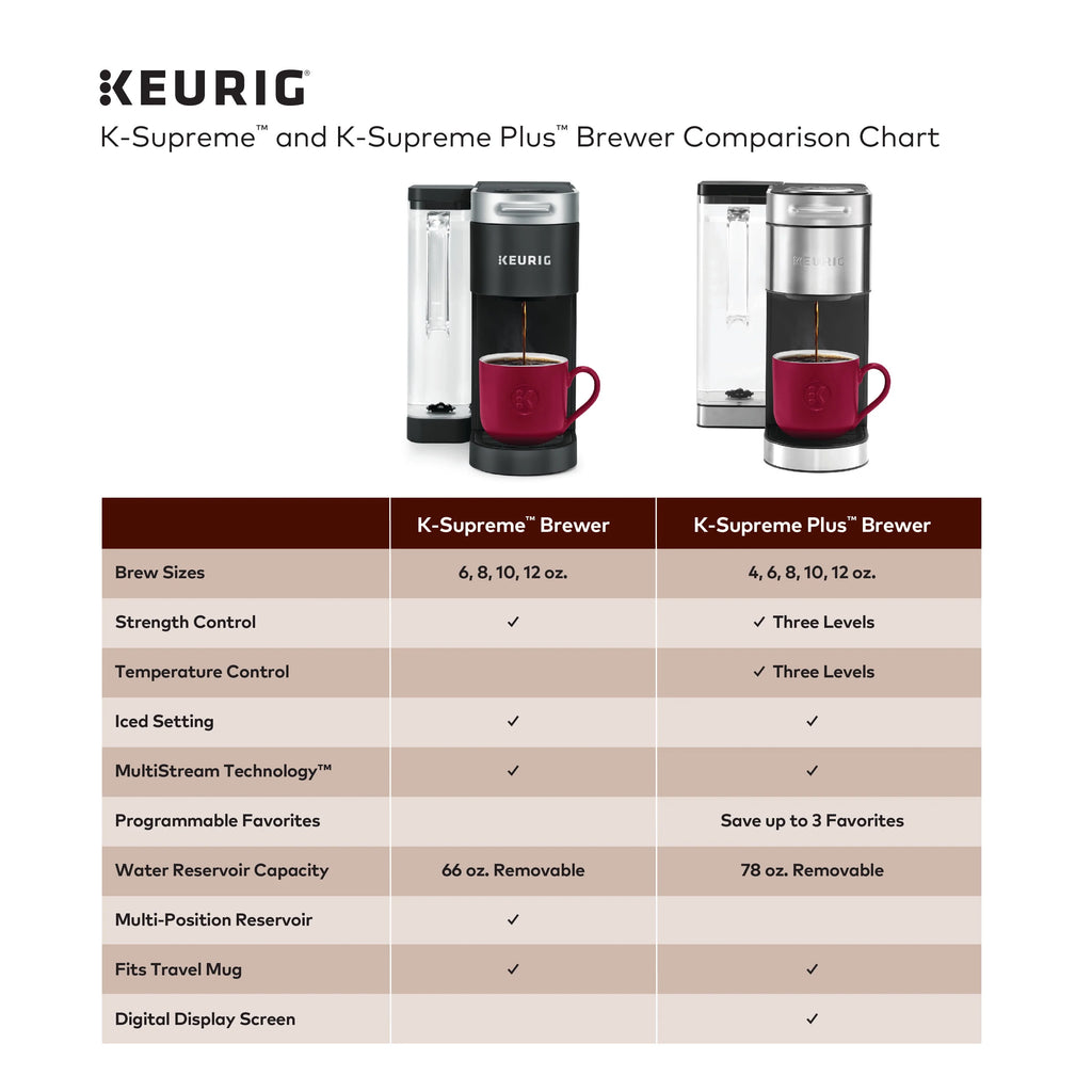 Keurig K-Supreme Single-Serve K-Cup Pod Coffee Maker, Black G914