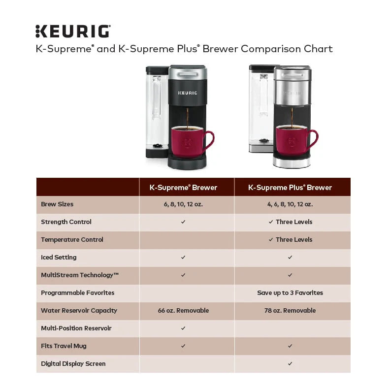 Keurig® K-Supreme Single Serve K-Cup Pod Coffee Maker, Gray N1912