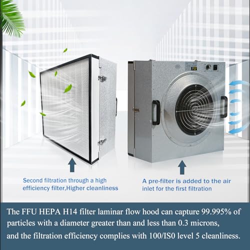 HEPA H14 Laminar Flow Hood with Fan Filter Unit, 22.6"x22.6" 110V, ISO Class 5 L625019