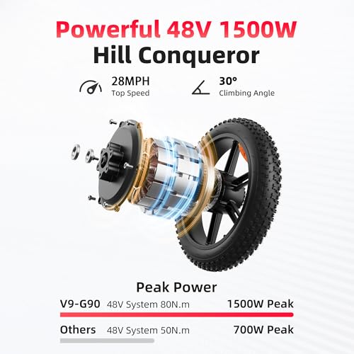 V9-G60 Peak 1500W Ebike 48V 20Ah Removable Battery 20" Fat Tire Electric Bike L66806