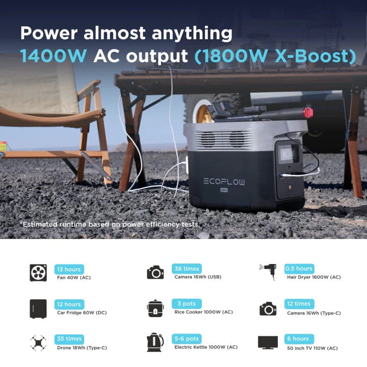 EcoFlow DELTA Mini Portable Power Station 882Wh Solar Generator I47146
