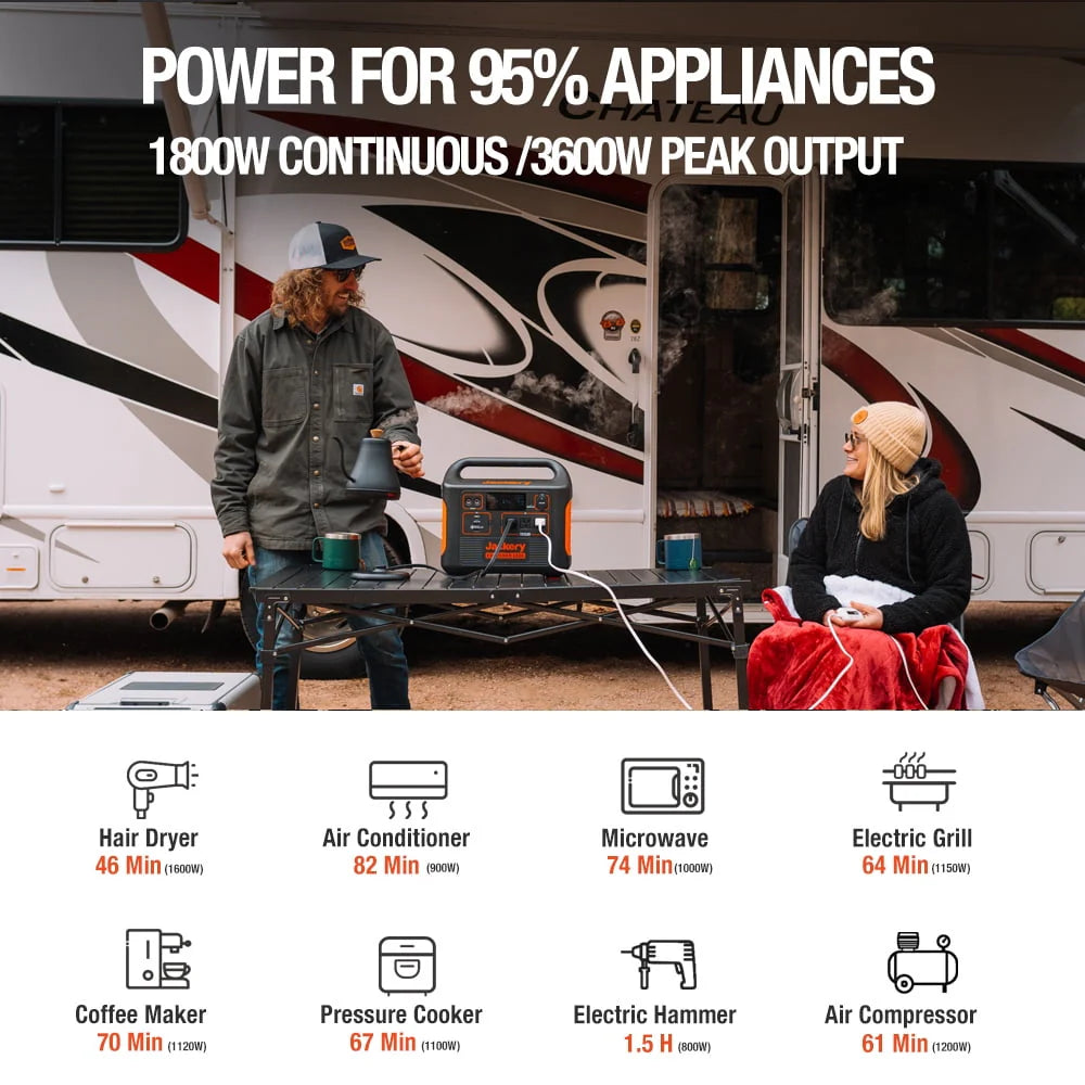 Jackery Solar Generator 1500 with 2 SolarSaga 100W M29116