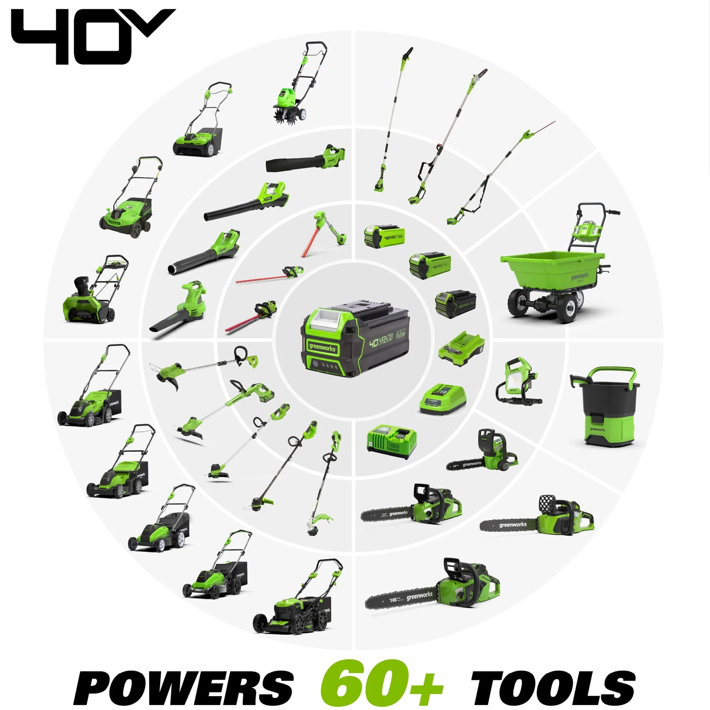 Greenworks 40V 19" Brushless Walk-Behind Lawn Mower with 4.0 Ah Battery & Charger B96689