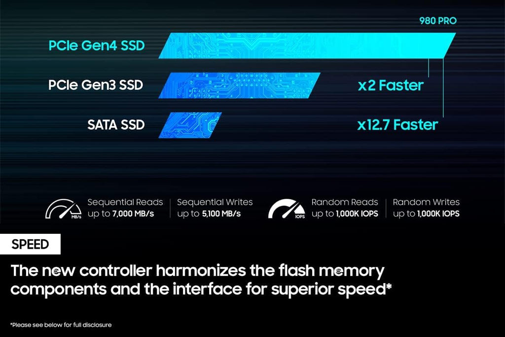980 PRO SSD 2TB PCIe NVMe Gen 4 M.2 Internal Solid State Drive E1449