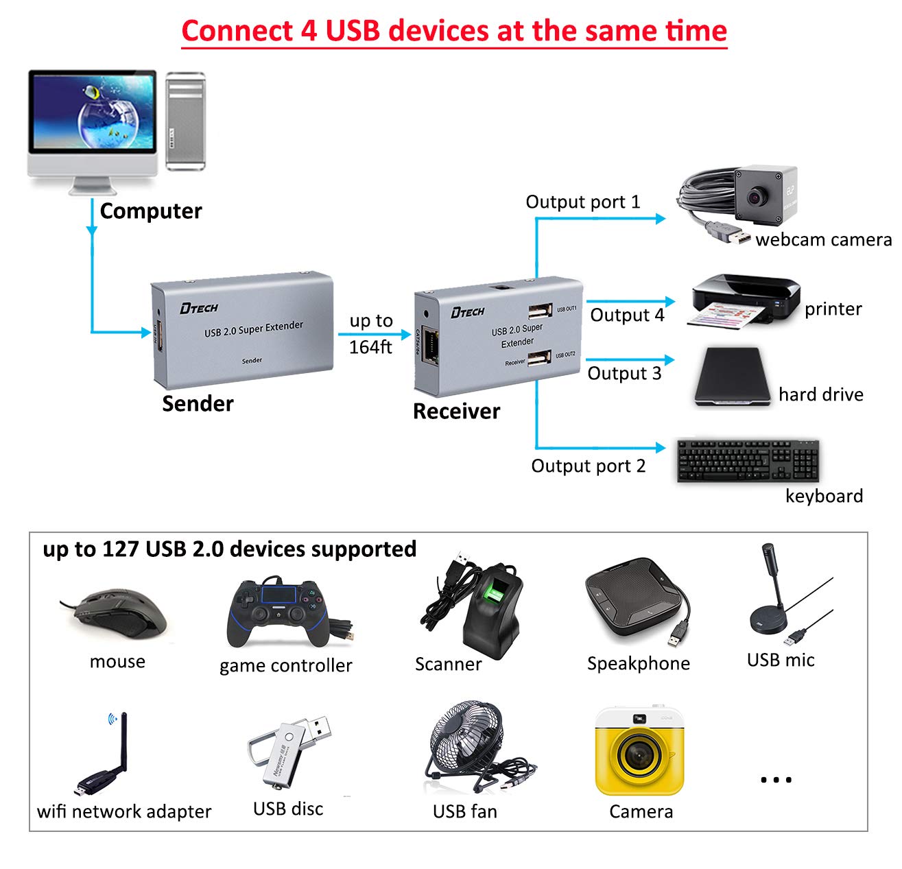 DTECH 50m USB Extender over Ethernet with 4-Port Hub, 2-Pack K806
