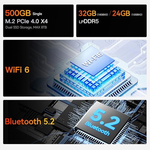 Beelink SER5 Mini PC AMD Ryzen 5 5500U 32GB DDR4 500GB NVMe SSD H29671