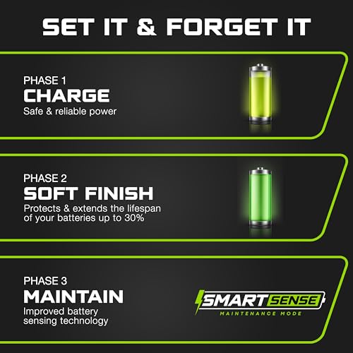 FORM Fusion 10X4 4-Bank Marine Battery Charger 40A 12V Smart Onboard Boat Charger F655