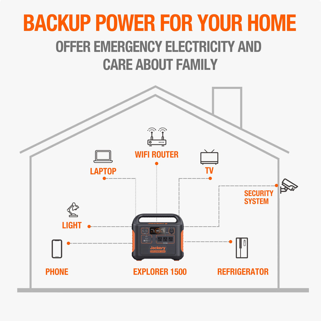 Jackery Explorer 1500 Portable Power Station P939