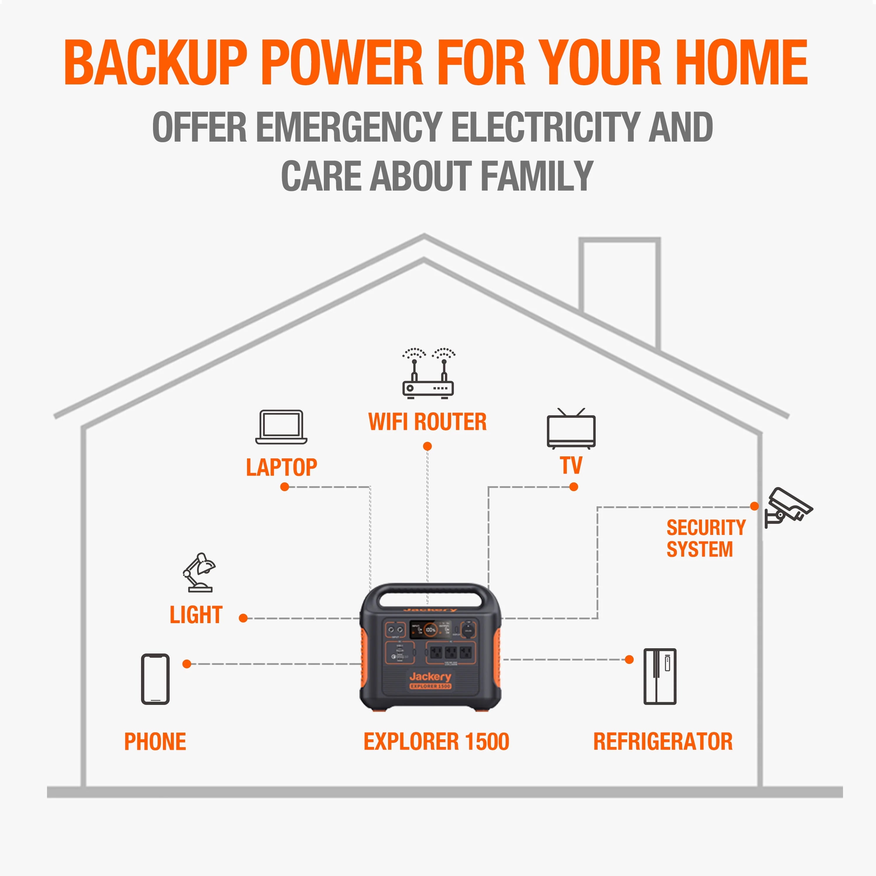 Jackery Explorer 1500 Portable Power Station P939