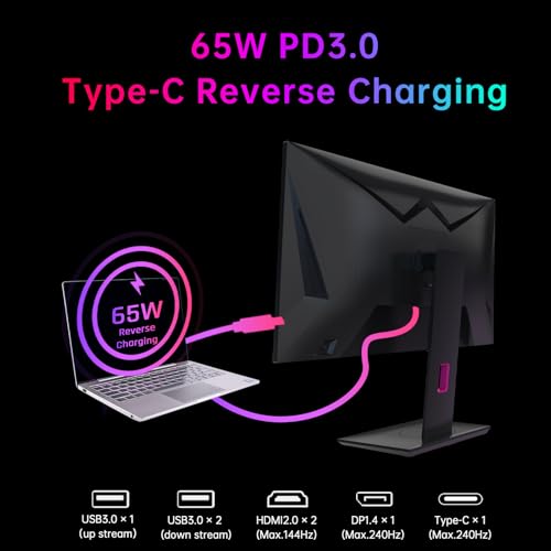 32 Inch 4K Smart Monitor with Google TV, Dolby Audio, HDR, KVM, USB-C 65W PD C7046