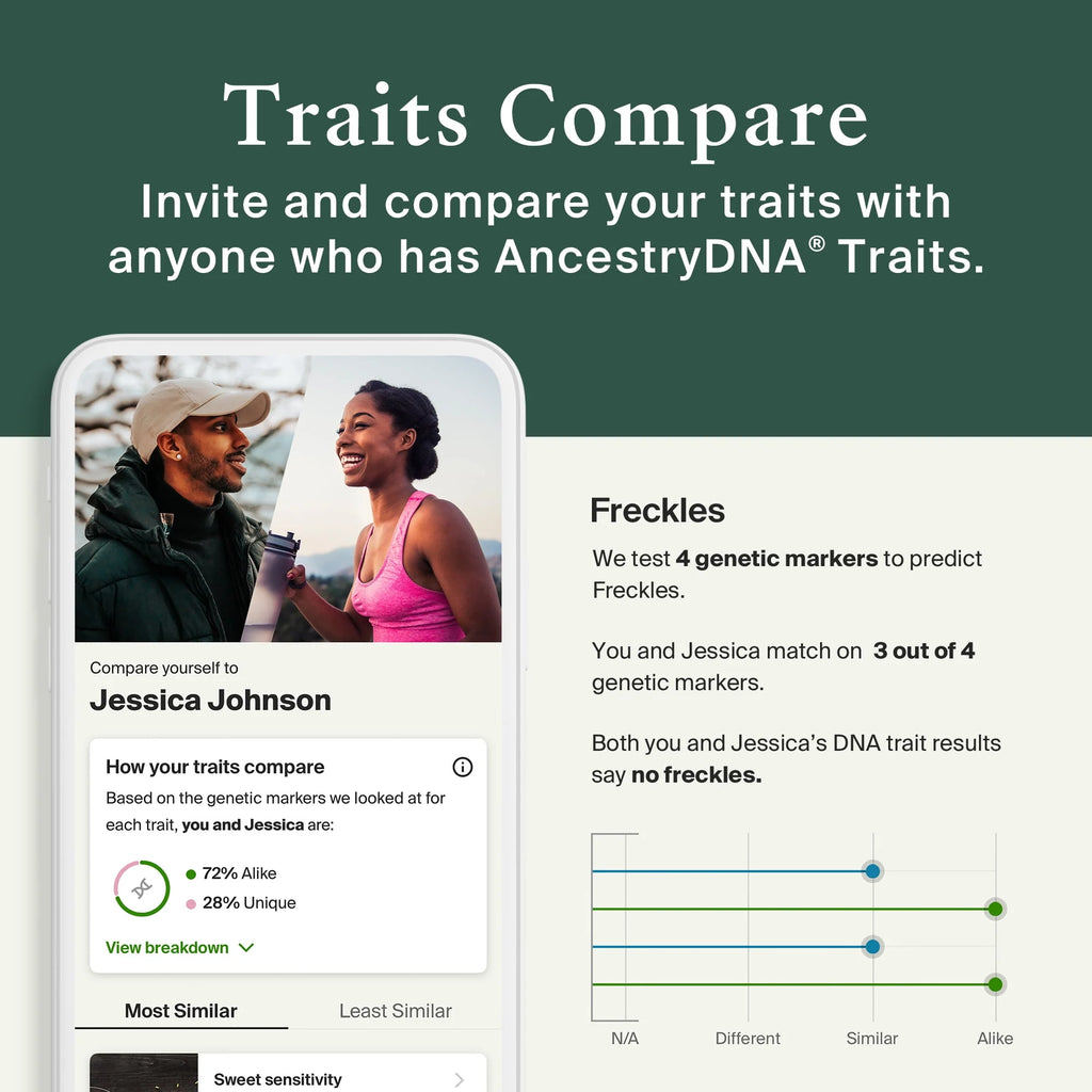 AncestryDNA + Traits Genetic Test Kit with 35+ Traits C62146