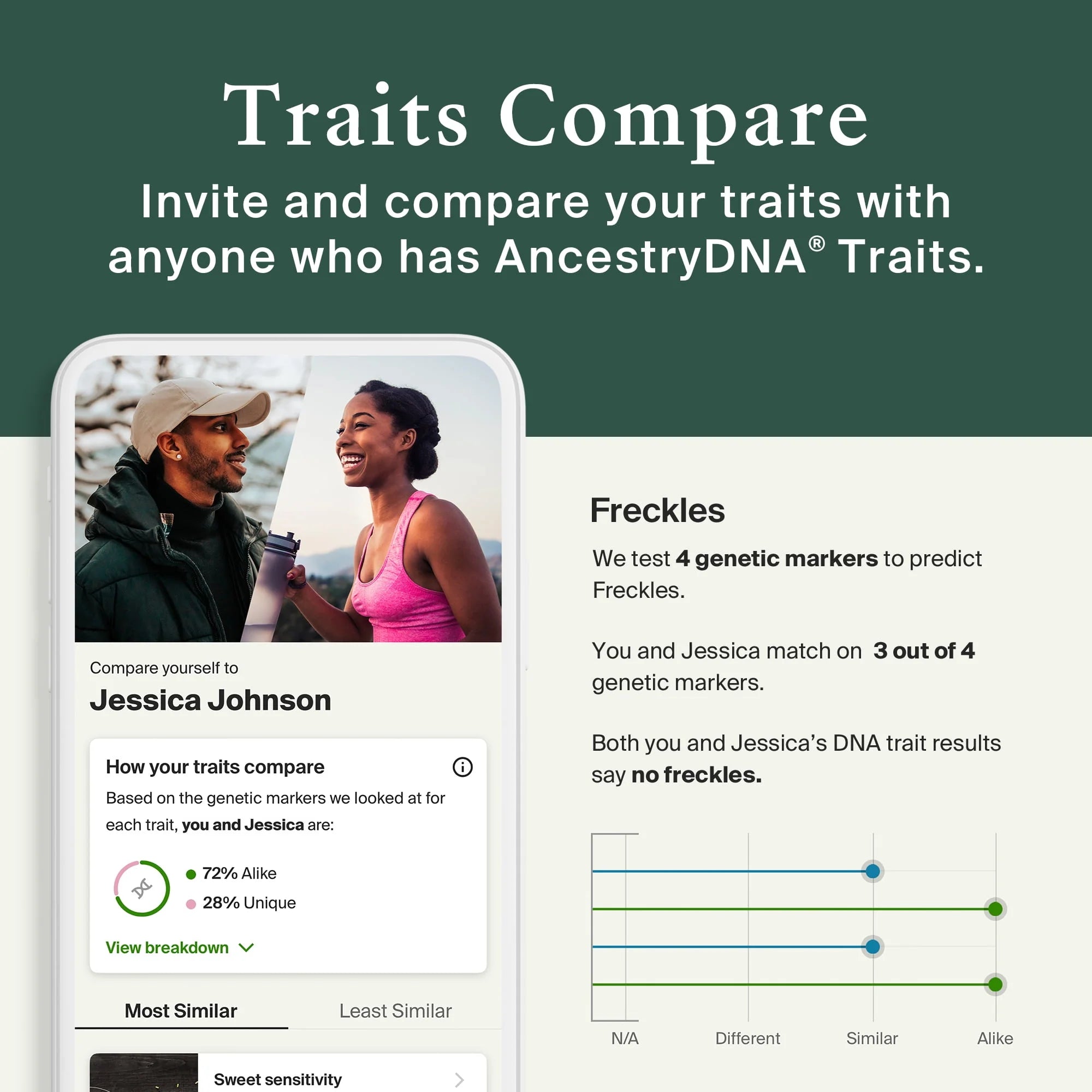 AncestryDNA + Traits Genetic Test Kit with 35+ Traits C62146
