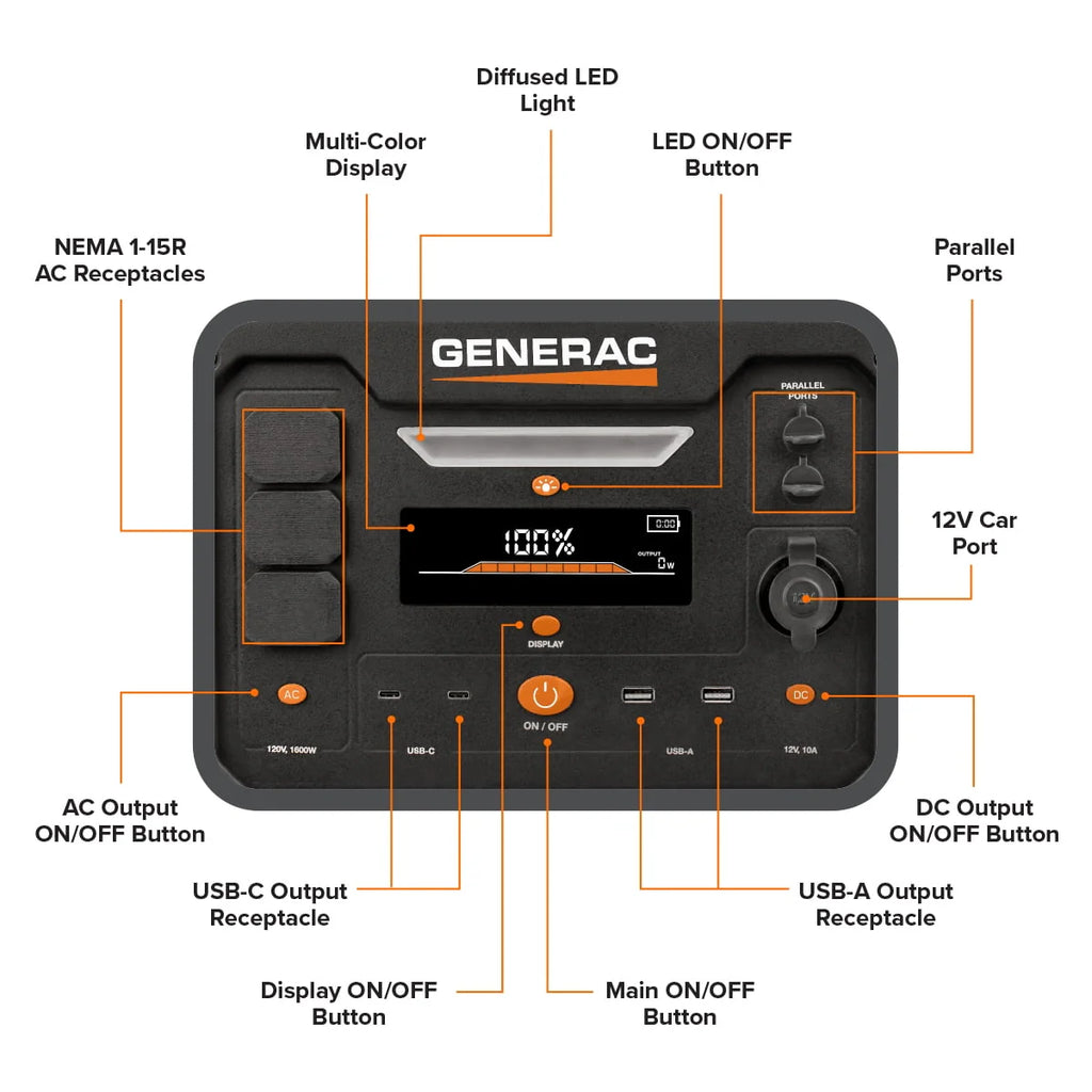 Generac 8026 Power Station 1600/3200W 2106Wh Portable Generator F5855