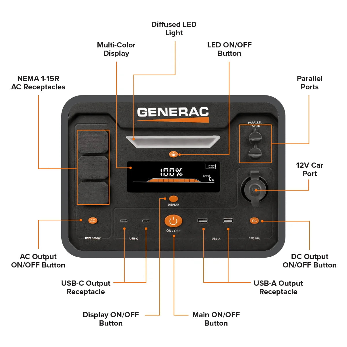 Generac 8026 Power Station 1600/3200W 2106Wh Portable Generator F5855