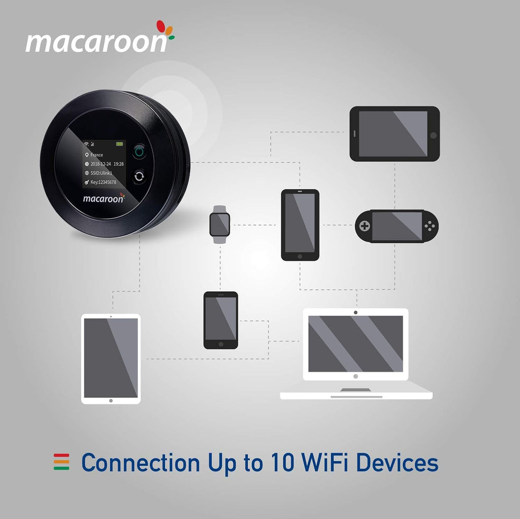 Mobile WiFi Router 4G LTE Hotspot with 40GB USA & 5GB Global Data X96792
