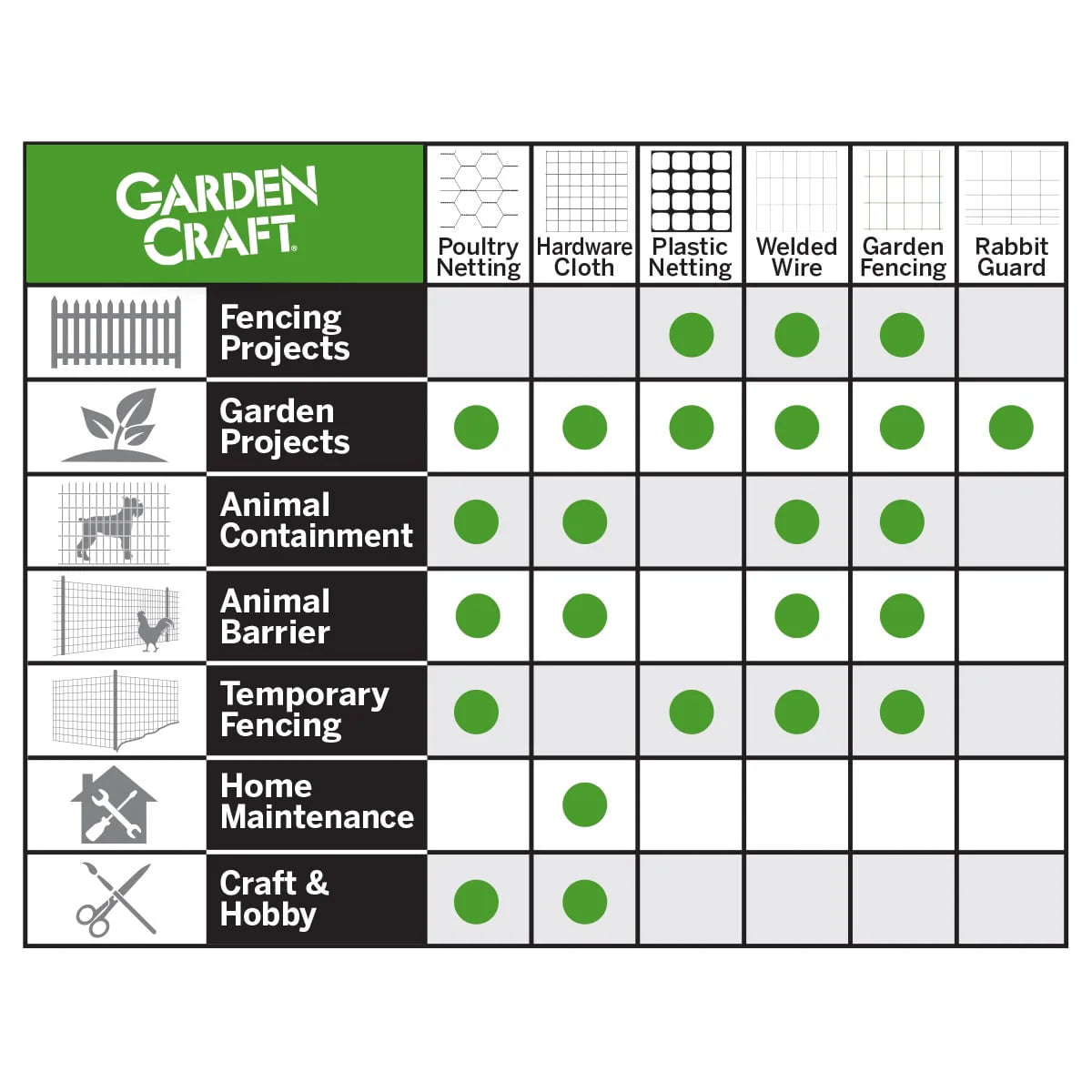 Garden Craft 36in H x 50ft L Galvanized Steel Welded Wire Fence C9971