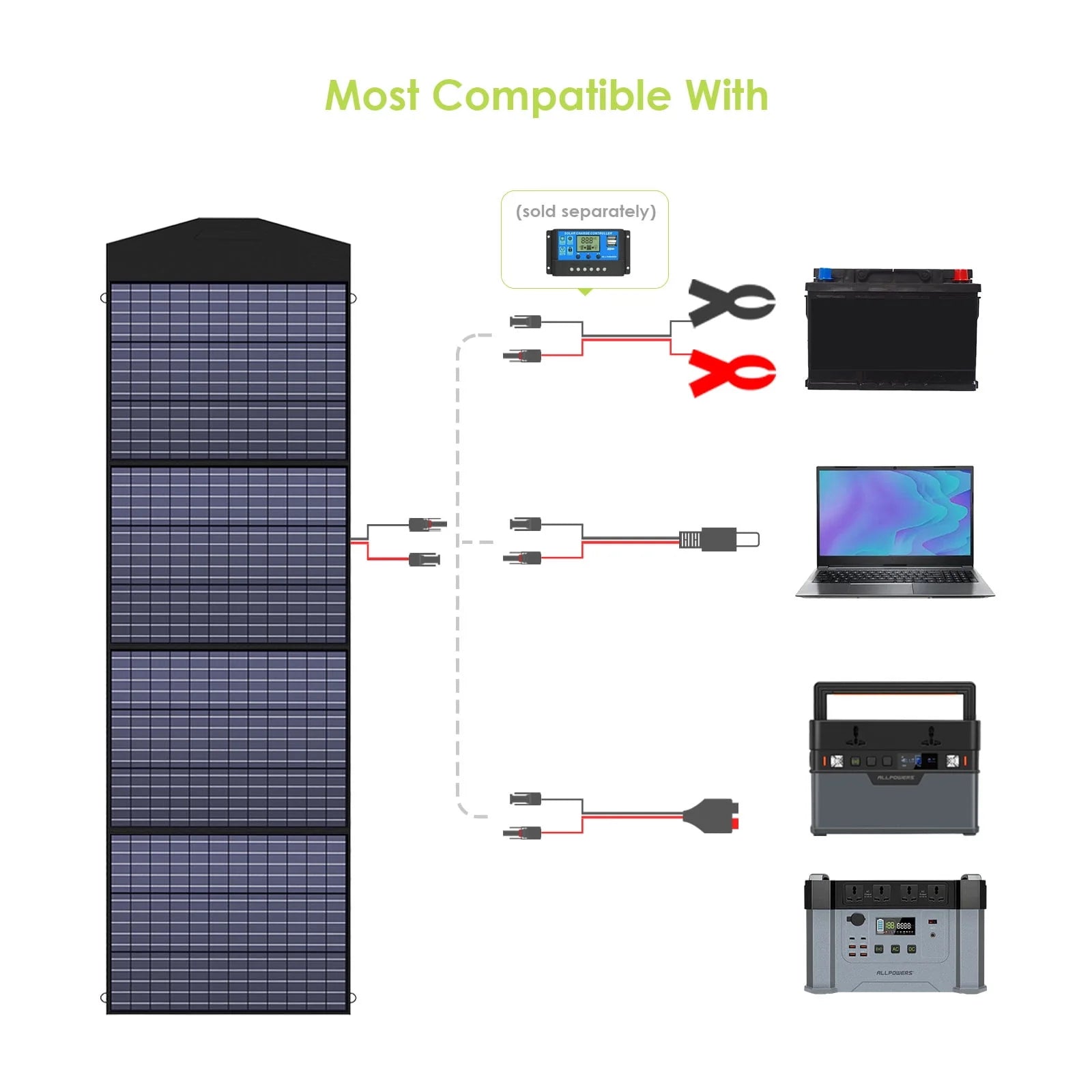 ALLPOWERS S2000 Pro Portable Solar Generator 2400W 1500Wh Power Station G14889