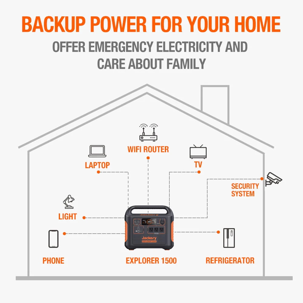 Jackery Solar Generator 1500 with 4 SolarSaga 100W J694