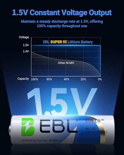 EBL AA Lithium Batteries 3700mAh 1.5V, 12 Pack Non-Rechargeable Z1136
